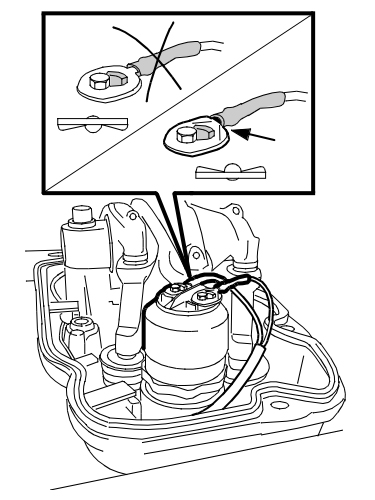 Как проверить уровень масла в двигателе скания