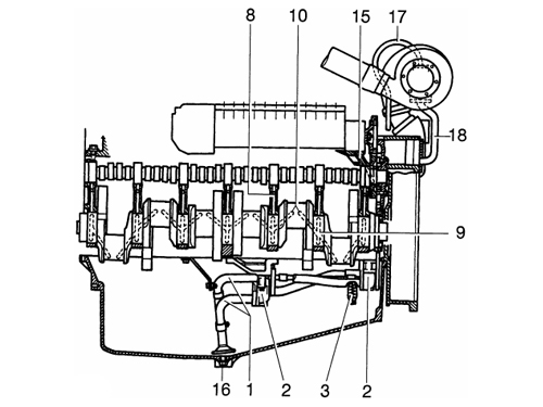 Схема смазки двигателя Man В 2842 LE